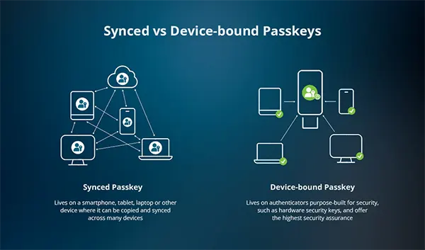 Passkey sign-in screen